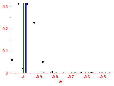 Strength function